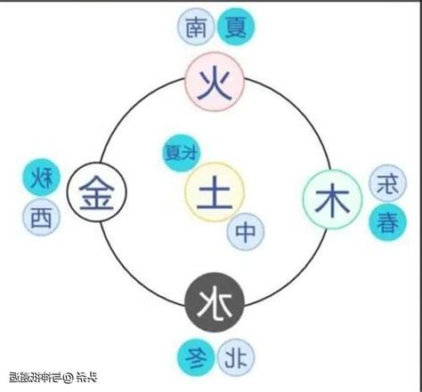 五神 五行